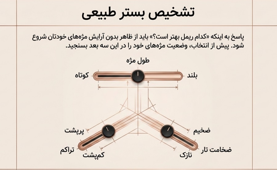 تشخیص نوع مژه