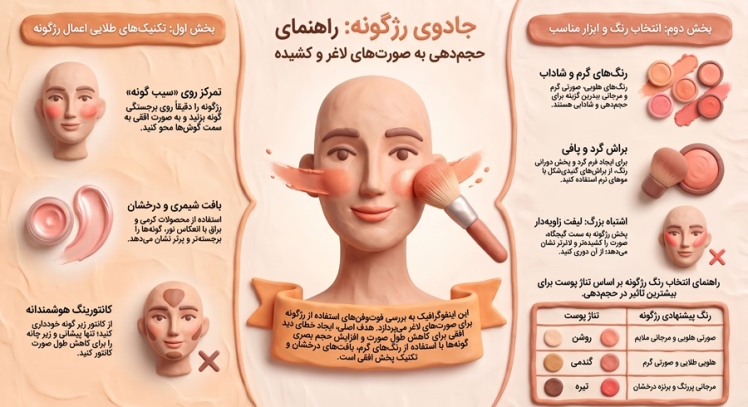 ۳ ترفند طلایی زدن رژگونه برای صورت لاغر (۱۰۰% کاربردی)