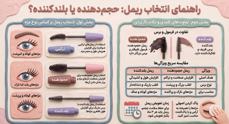ریمل حجم دهنده یا بلند کننده؟
