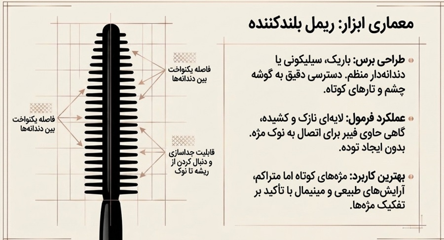 براش ریمل بلندکننده