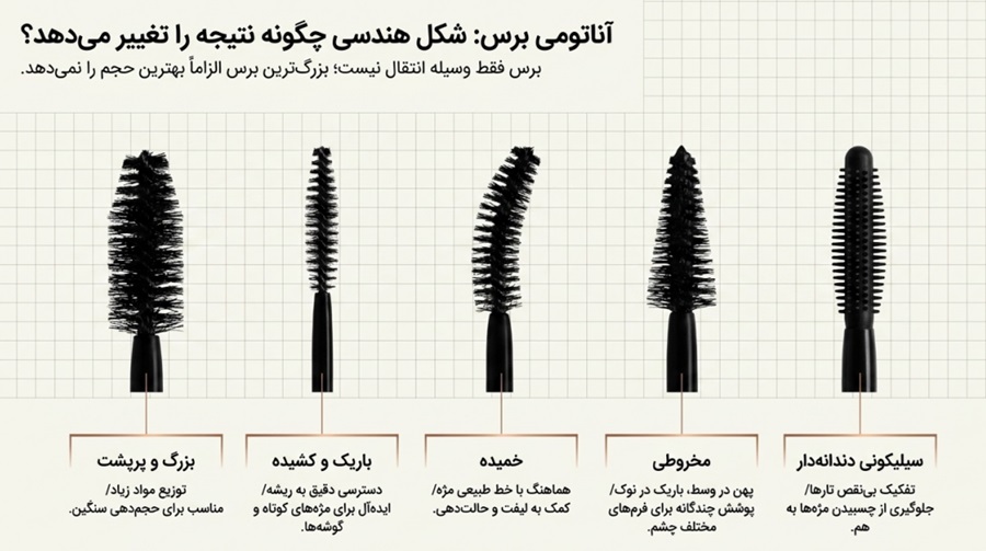 انواع برس ریمل