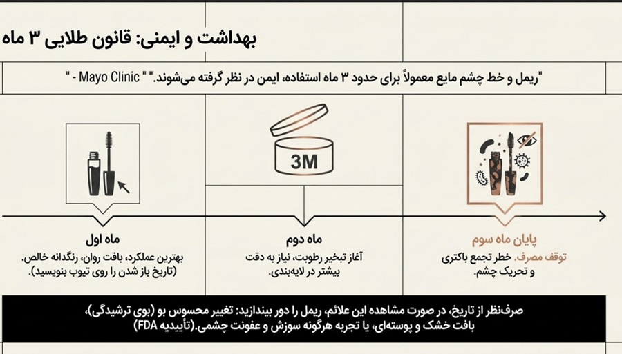 عمر ریمل چقدر است