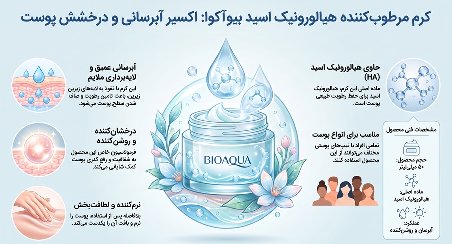کرم مرطوب کننده هیالورونیک اسید بیوآکوا