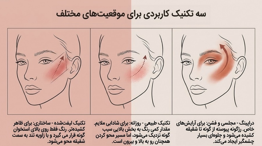 تکنیک های رژگونه برای صورت گرد