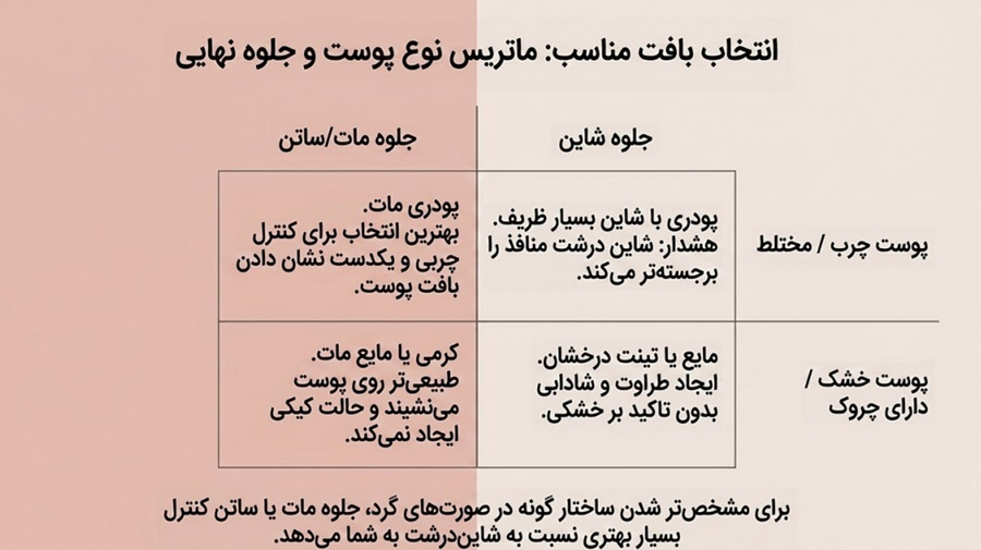 بهترین نوع رژگونه