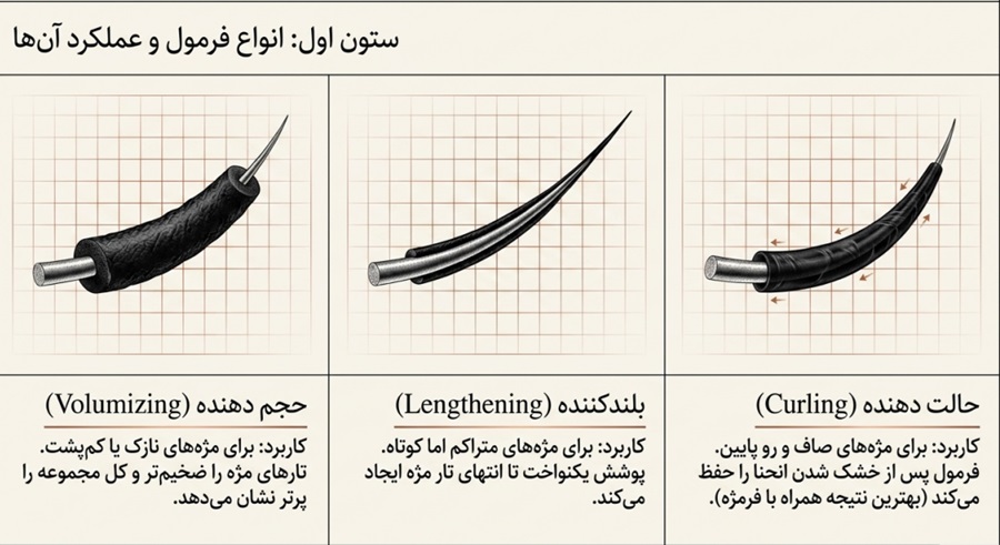 انواع ریمل
