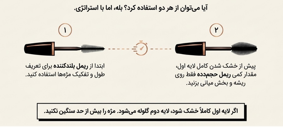 استفاده از ریمل حجم دهنده و بلندکننده