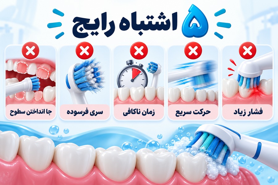 پنج اشتباه رایج استفاده از مسواک برقی شامل فشار زیاد، حرکت سریع، زمان ناکافی و سری فرسوده