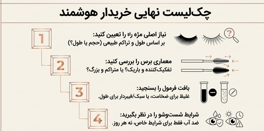 چک لیست خرید ریمل
