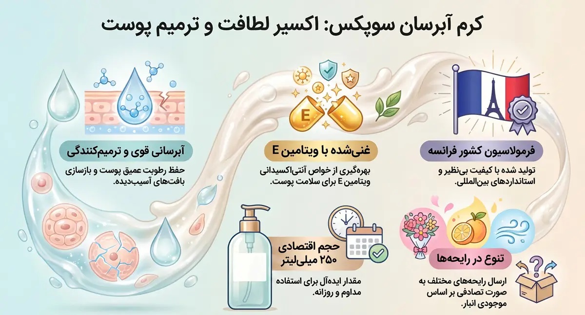 کرم مرطوب کننده سوپکس