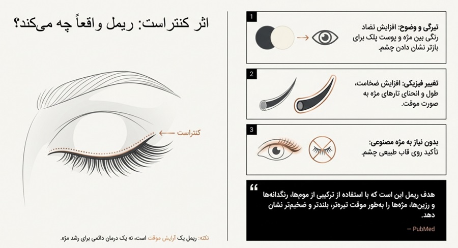 ریمل چه کاربردی دارد