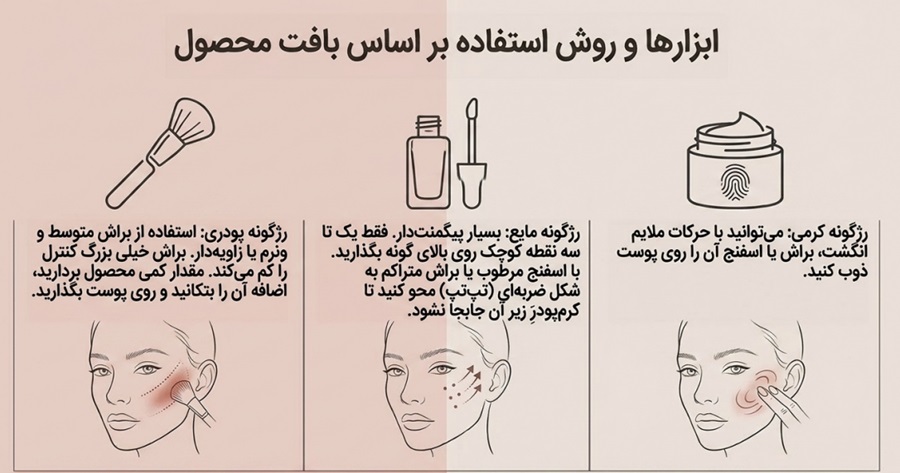 روش زدن انواع رژگونه