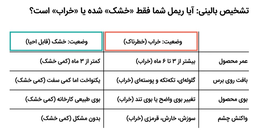 فرق ریمل خشک و خراب