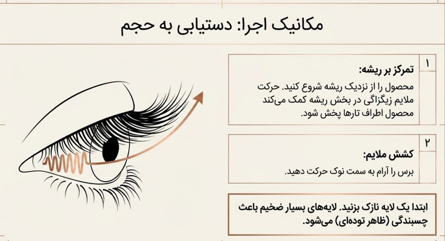 روش حجم دادن به مژه