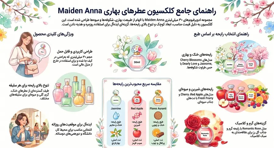 راهنمای خرید و قیمت ادکلن maiden anna