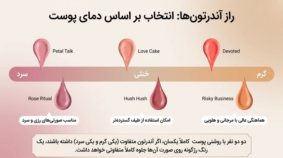 راز آندرتون ها انتخاب بر اساس دمای پوست