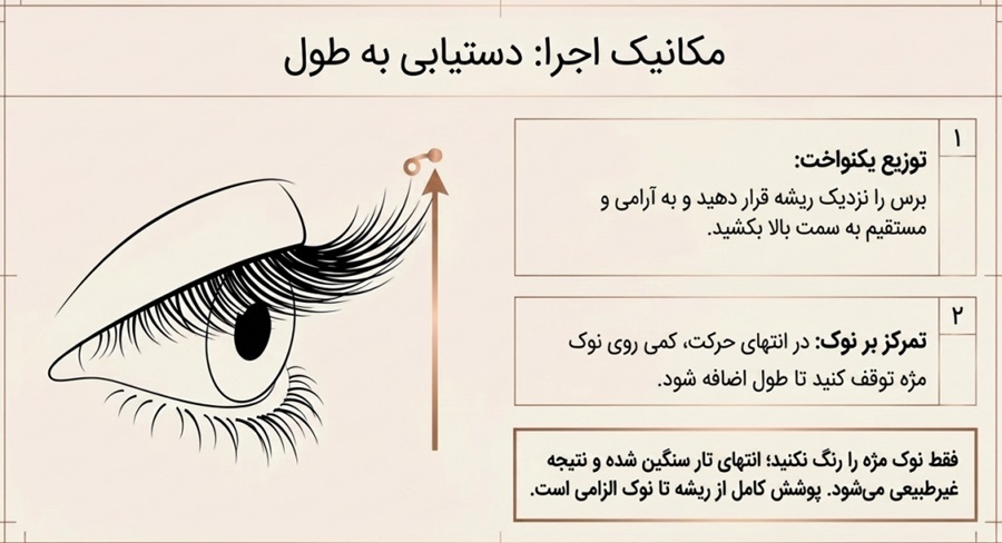 روش بلند کردن مژه با ریمل