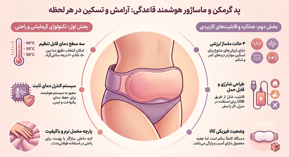 خرید ماساژور پریودی