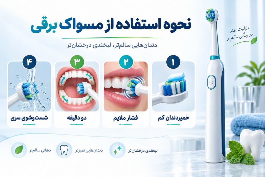 آموزش نحوه استفاده از مسواک برقی با خمیردندان کم، فشار ملایم، زمان دو دقیقه و شستوشوی سری
