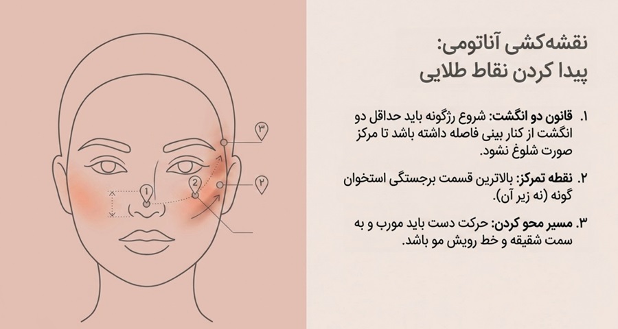 جای رژگونه برای صورت گرد
