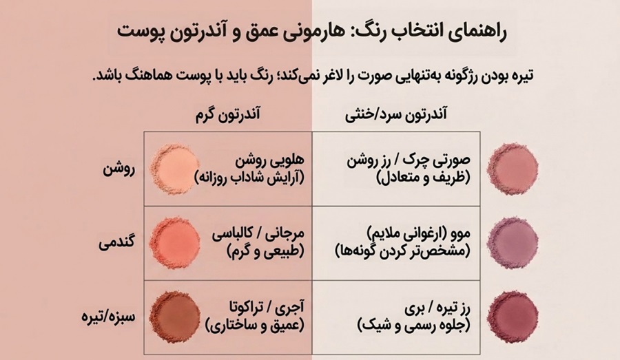 انتخاب رنگ رژگونه