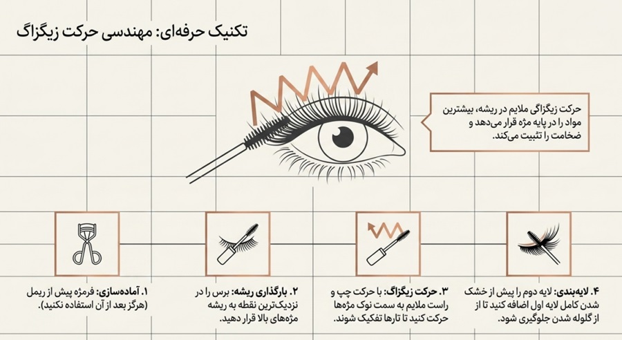 چطور ریمل بزنیم