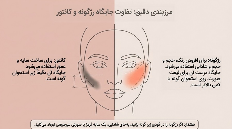 جای رژگونه و کانتور برای صورت گرد