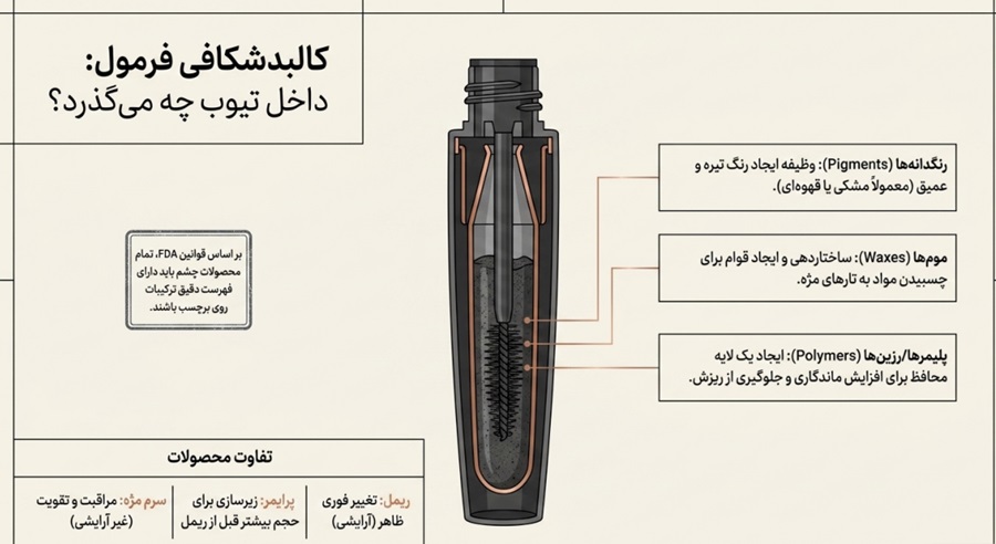 فرمول شیمیایی ریمل